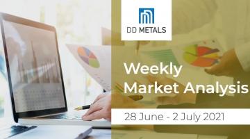 Weekly Market Analysis / 28 June - 2 July 2021